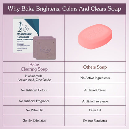 BAKE 10% Niacinamide + Azelaic Acid Soap for Body & Back Acne, Bright & Spot-Free Skin -Pack of 2