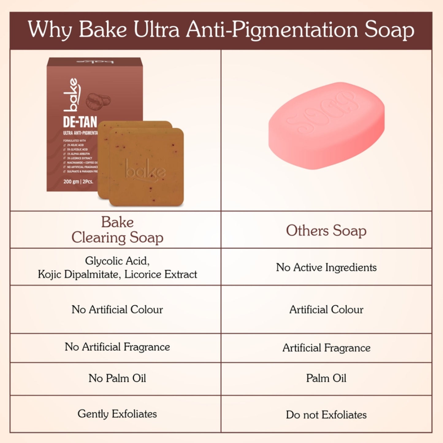 BAKE De-Tan Soap For Ultra Pigmentation Soap, Dark Spots & Tan Removal-Pack of 2