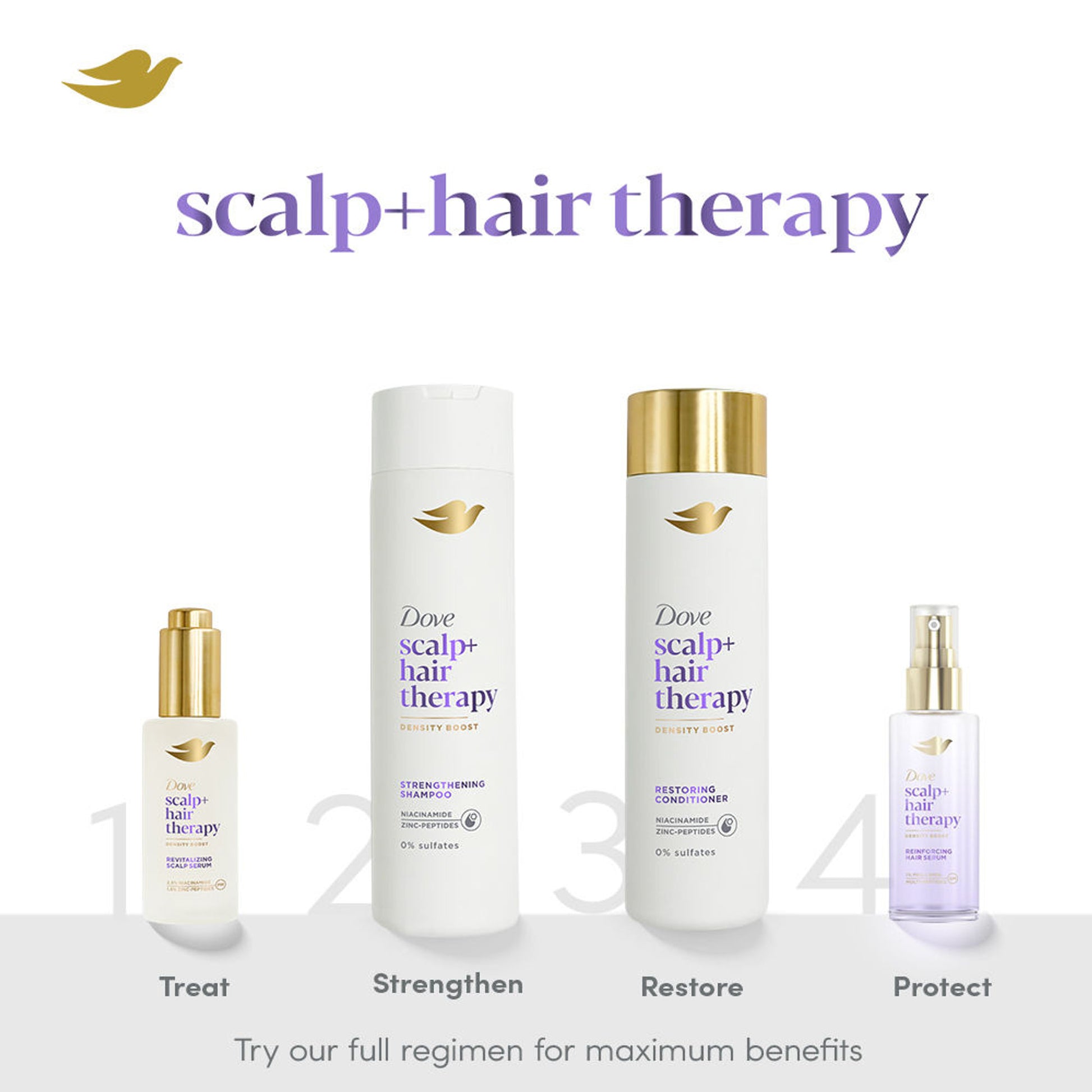 Dove Scalp + Hair Therapy Density Boost Reinforcing Hair Day Serum