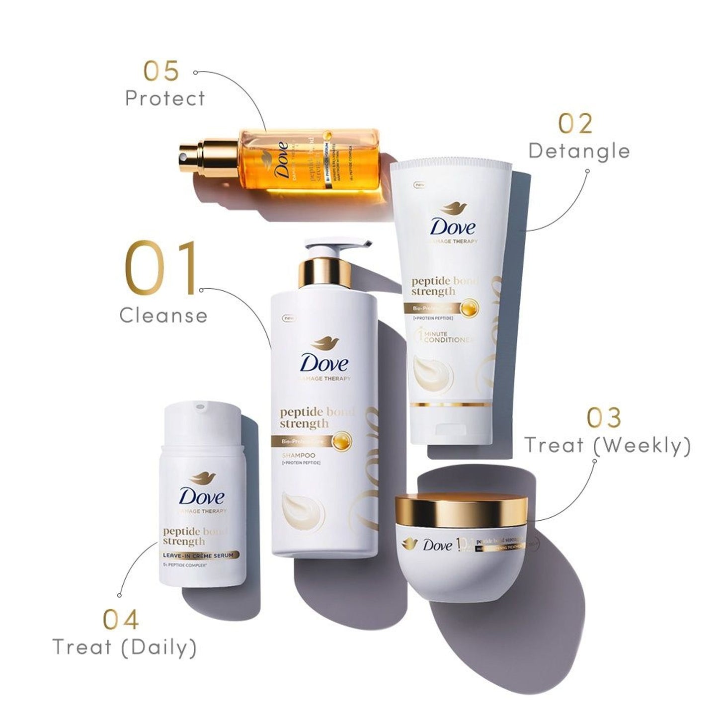 Dove Peptide Bond Strength Shampoo