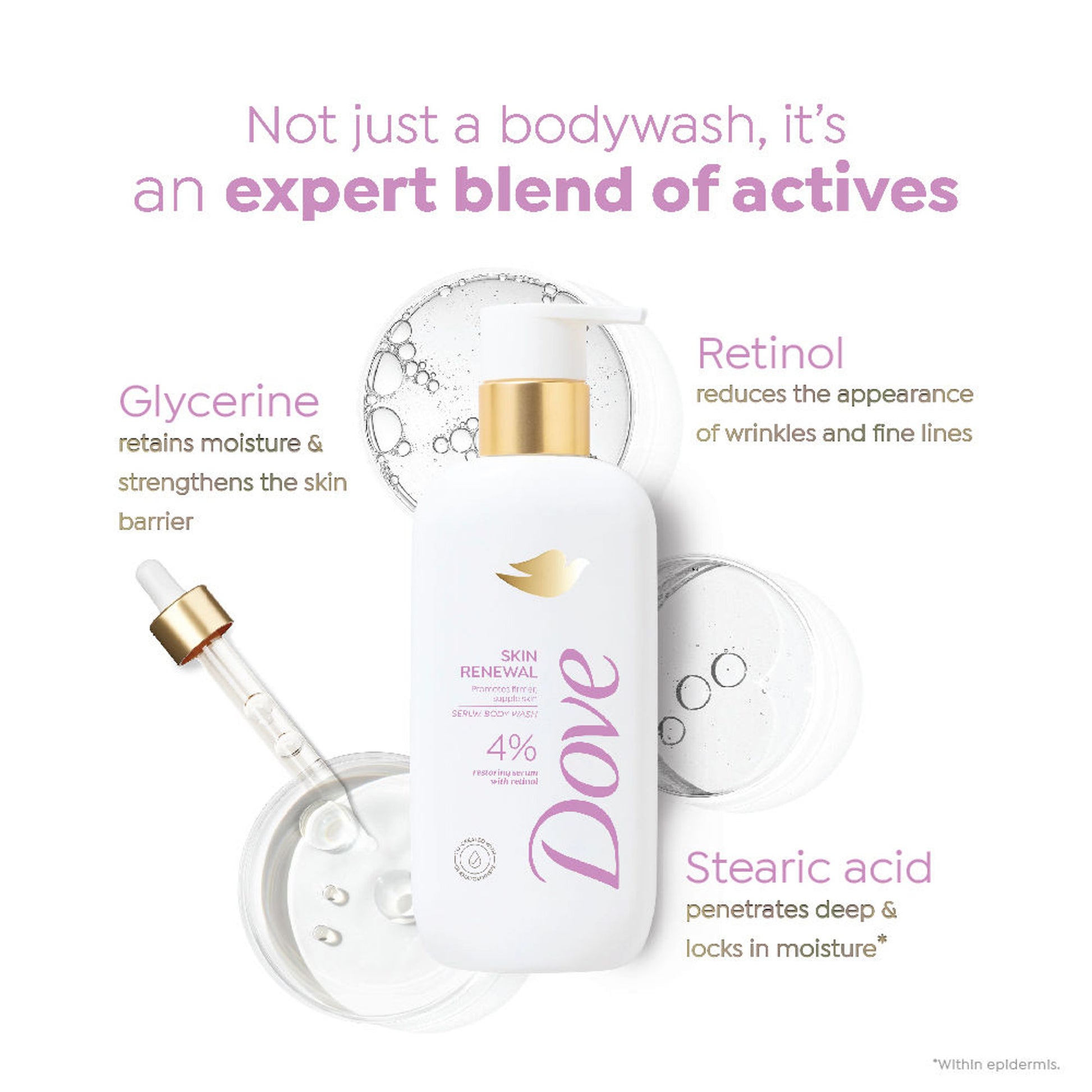Dove 4% Restoring Serum With Retinol Skin Renewal Bodywash