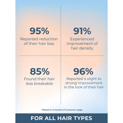 Ciel Hair Growth Serum - Strength + Density