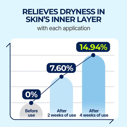 Torriden Dive In Serum - Plumping & Hydrating Hyaluronic Acid Serum with Ceramide for Barrier Repair