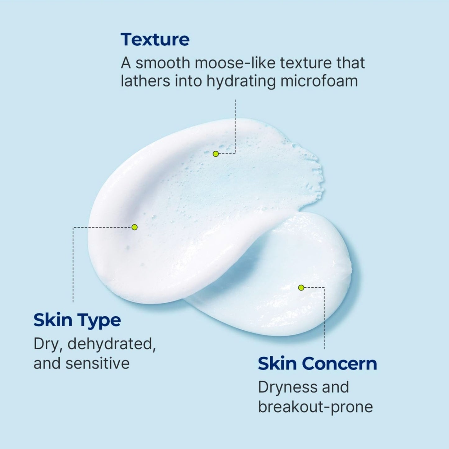 Torriden Dive In Cleansing Foam - Gentle Hydrating Korean Hyaluronic Acid Cleanser, All Skin Types