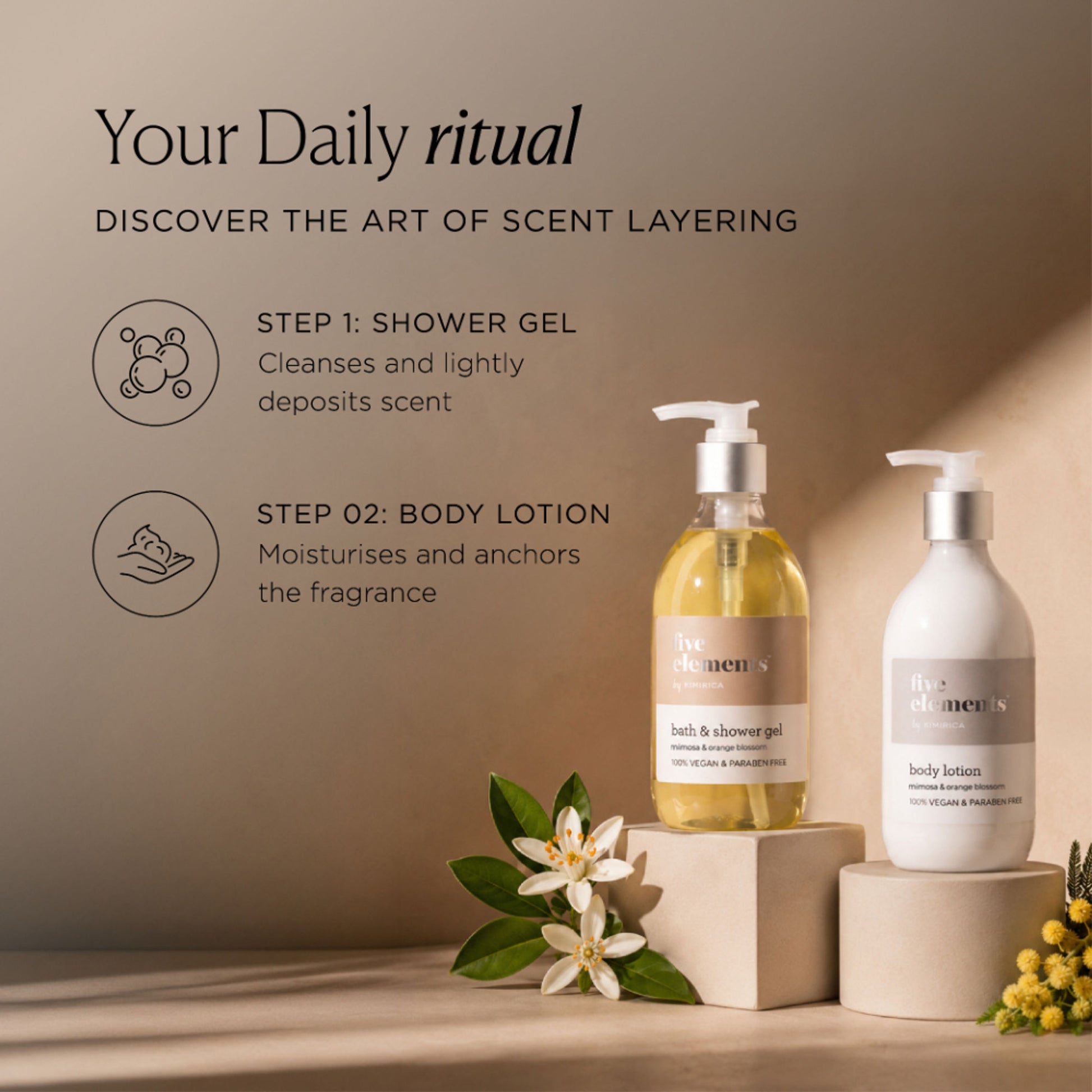 Kimirica Five Elements Body Lotion for Deep Moisturization of All Skin Types
