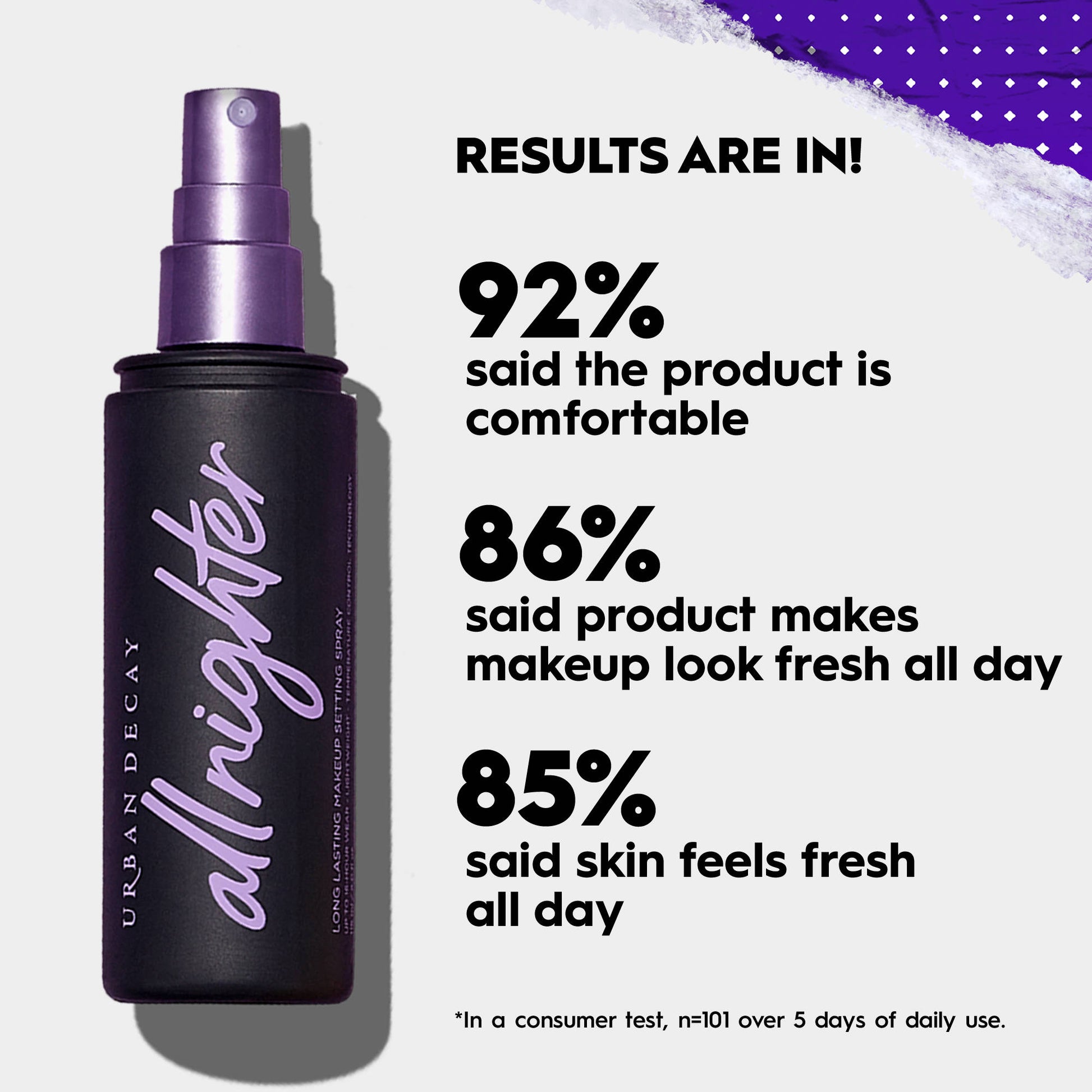 Urban Decay All Nighter Waterproof Makeup Setting Spray