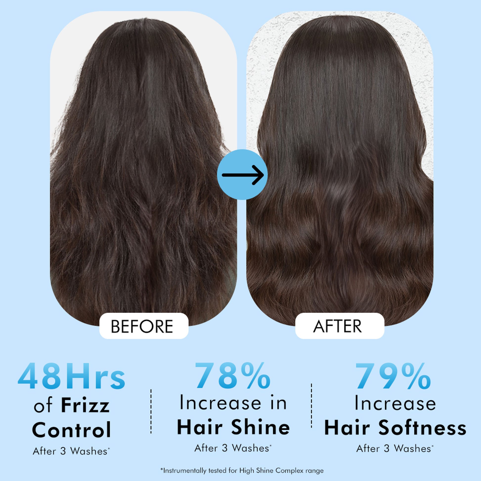 MCaffeine Glossy Hair Shampoo, 3% Shine Complex, Shinier Hair in 1 Use, 48Hr Frizz Control