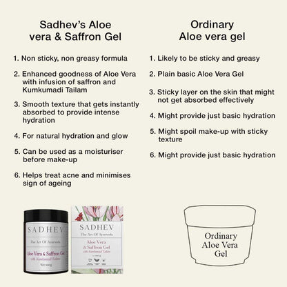 SADHEV Aloe Vera Gel With Saffron And Kumkumadi Thailam