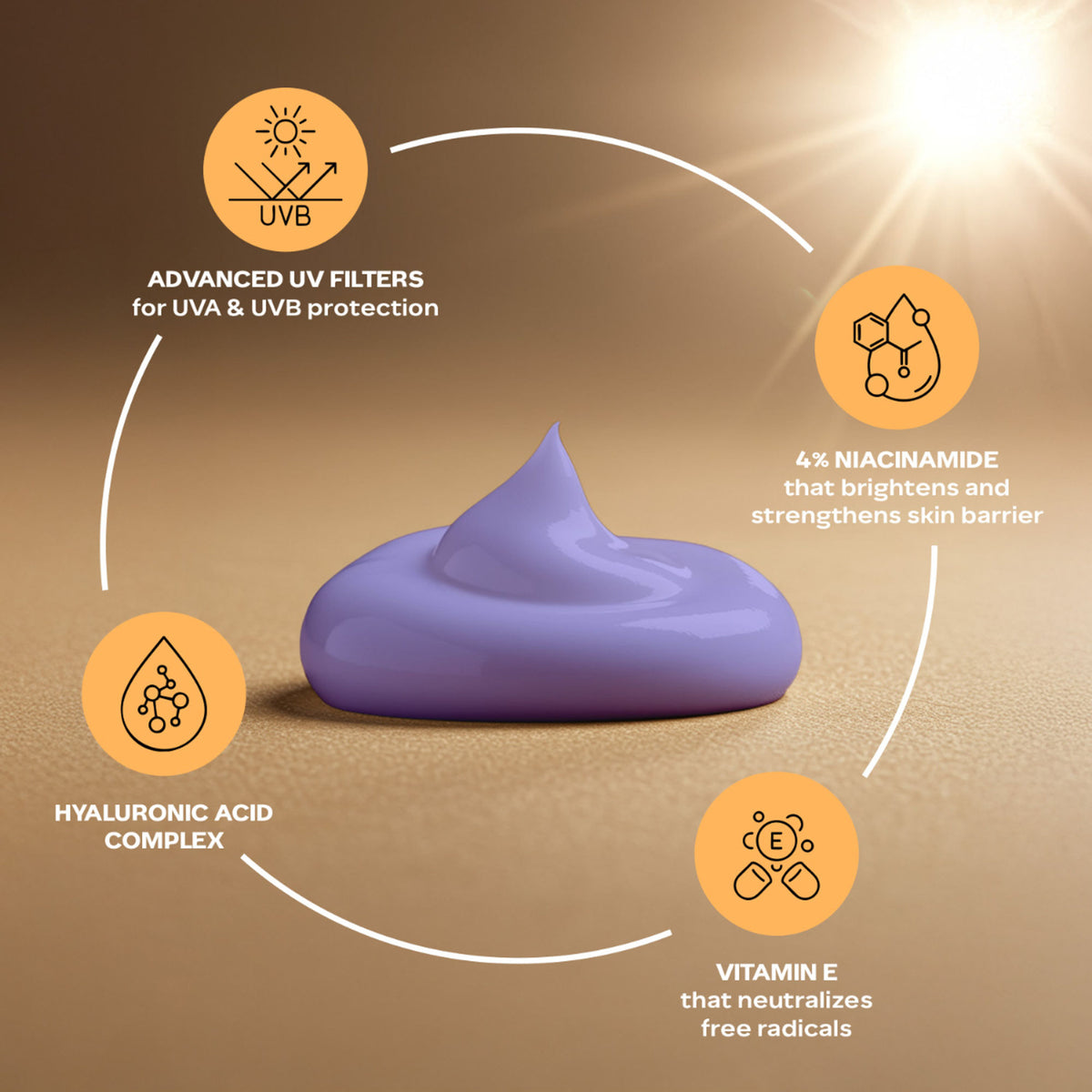 Faces Canada Comfy Glow Sunscreen - SPF50 PA+++, UVA & UVB Protection