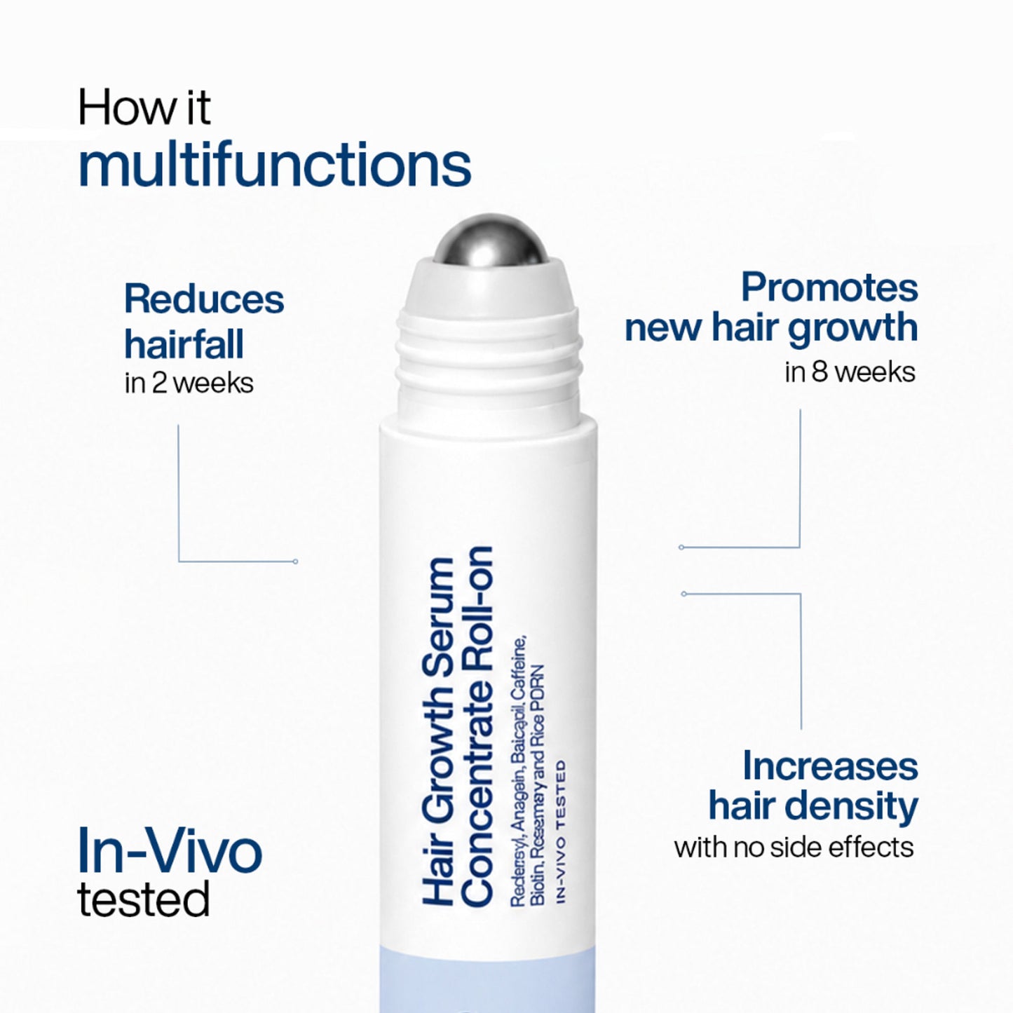 Wishcare Hair Growth Serum Concentrate,In-Vivo Tested,Redensyl, Anagain, Biotin,Keratin & Rice Water