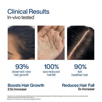 Wishcare Hair Growth Serum Concentrate,In-Vivo Tested,Redensyl, Anagain, Biotin,Keratin & Rice Water