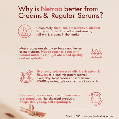 Nat Habit Under Eye Cream For Wrinkles And Dark Circle, Pure Netraa For Puffy Undereye With Coffee