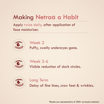 Nat Habit Under Eye Cream For Wrinkles And Dark Circle, Pure Netraa For Puffy Undereye With Coffee