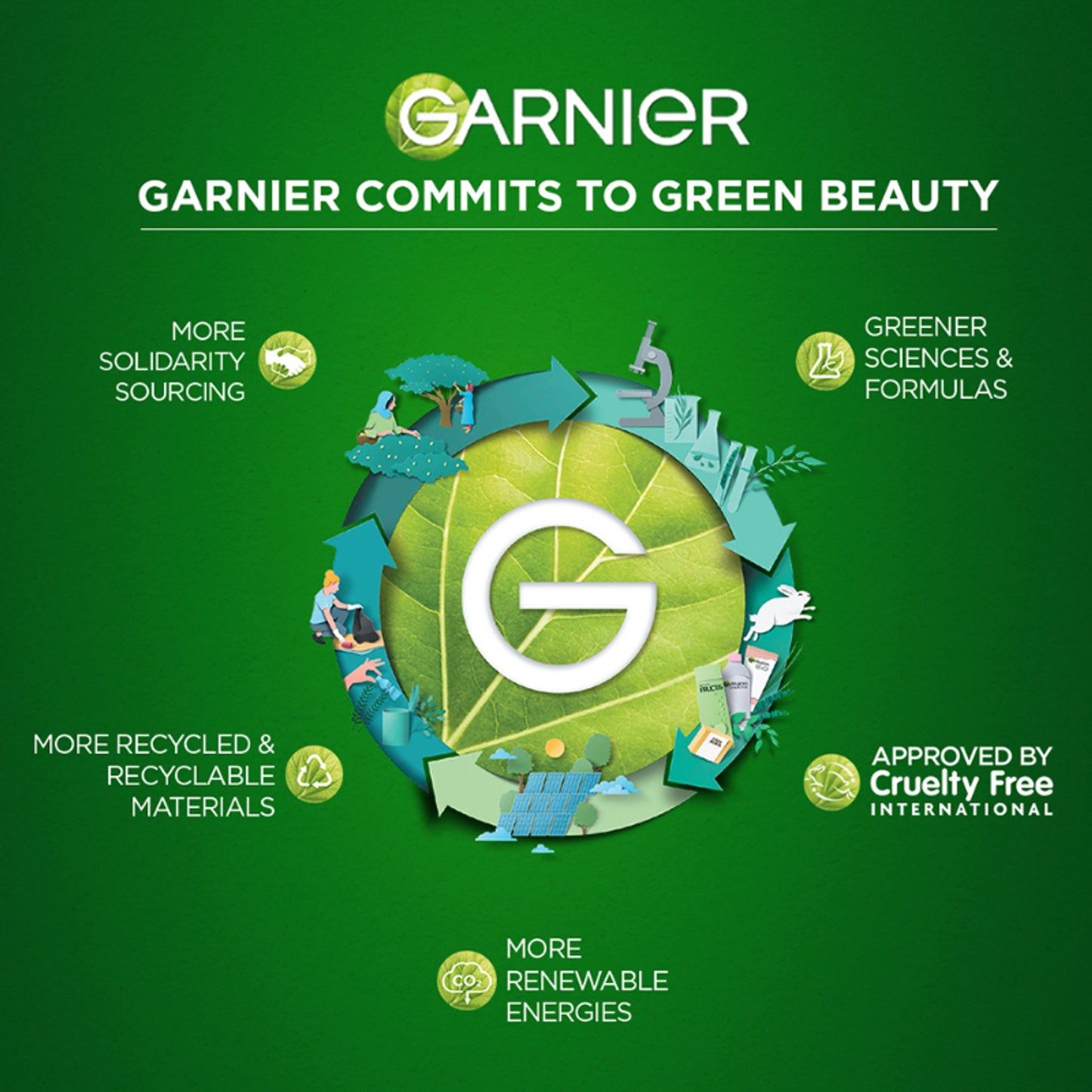 Garnier Bright Complete VITAMIN C Serum Cream UV