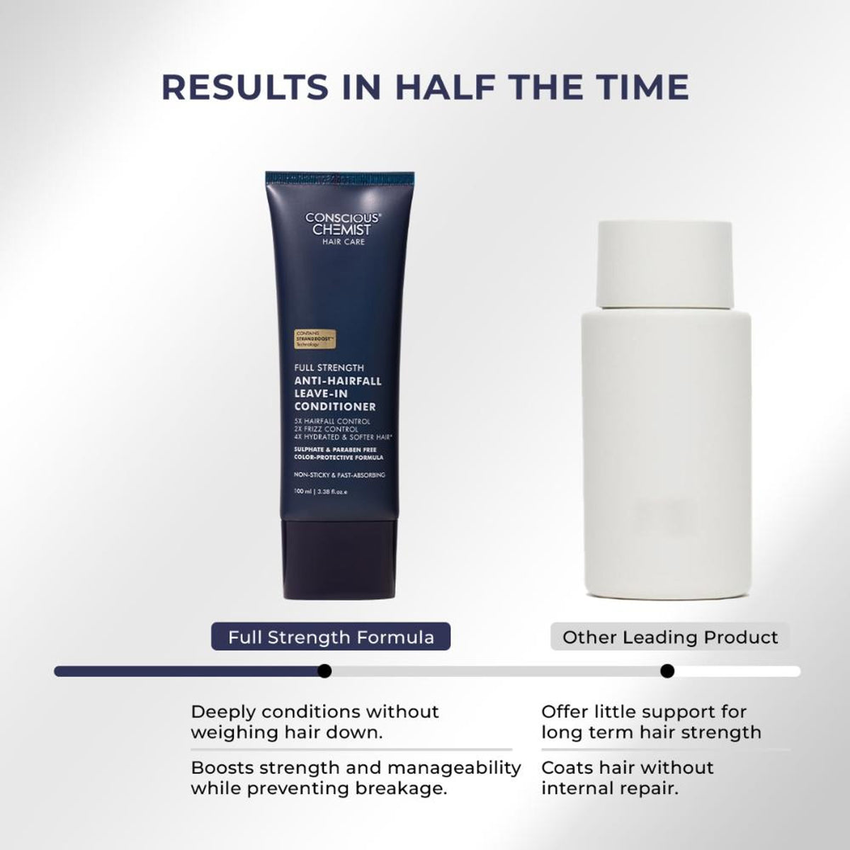 Conscious Chemist Full Strength Anti-Hairfall Leave-In Conditioner