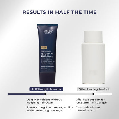 Conscious Chemist Full Strength Anti-Hairfall Leave-In Conditioner
