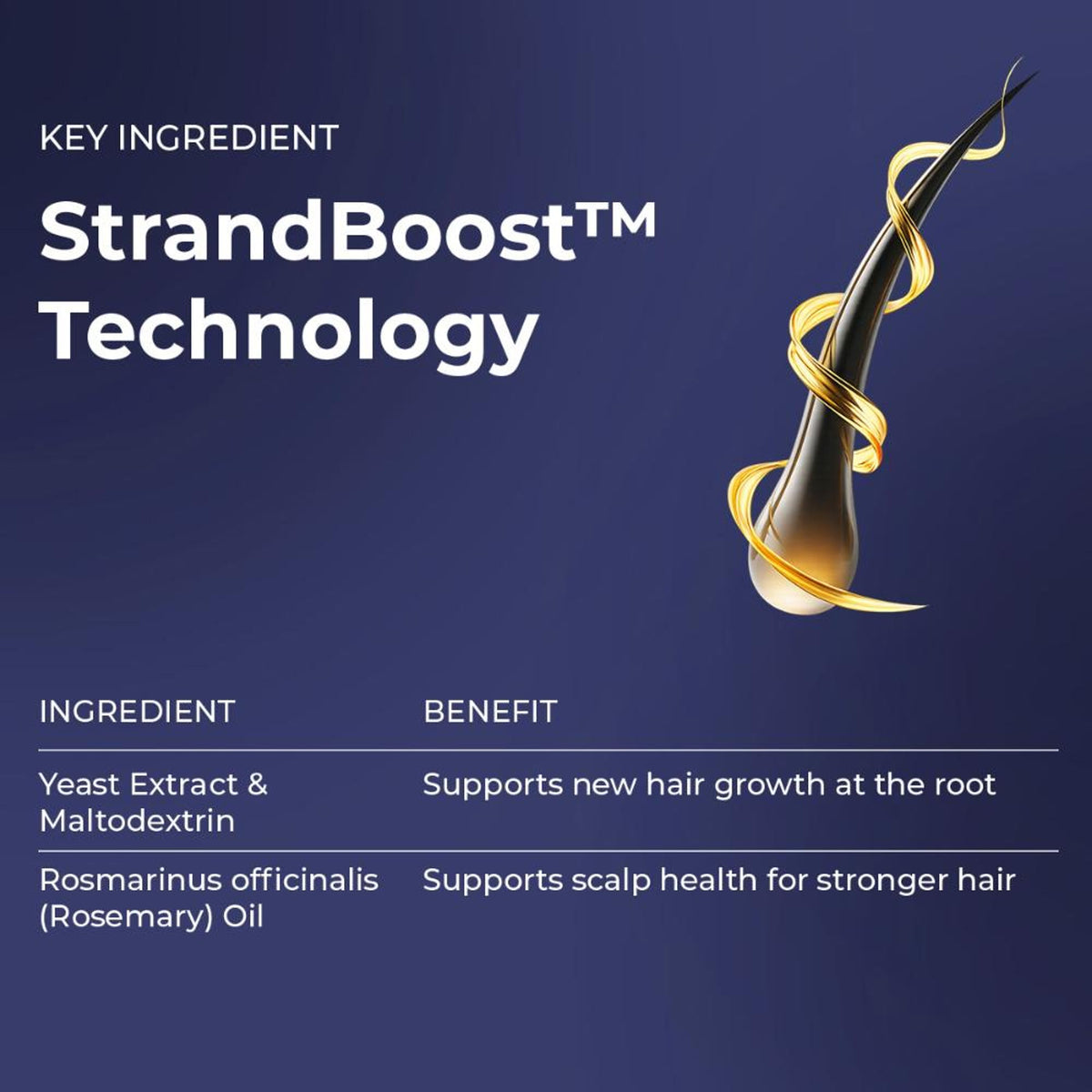 Conscious Chemist Full Strength Anti-Hairfall Shampoo
