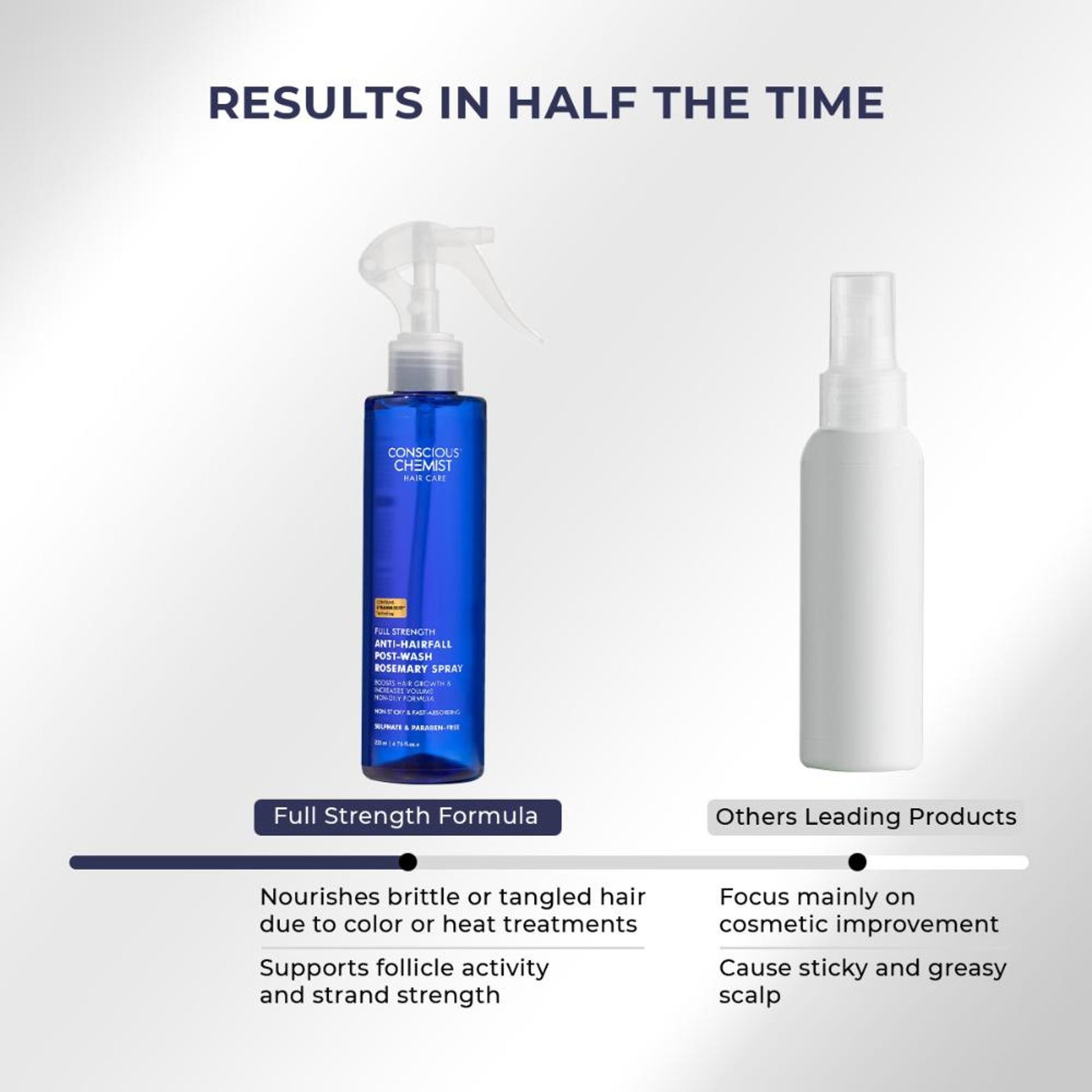 Conscious Chemist Full Strength Anti-Hairfall Post Wash Rosmeary Spray