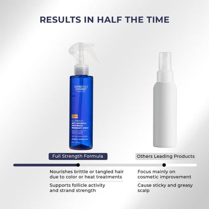 Conscious Chemist Full Strength Anti-Hairfall Post Wash Rosmeary Spray