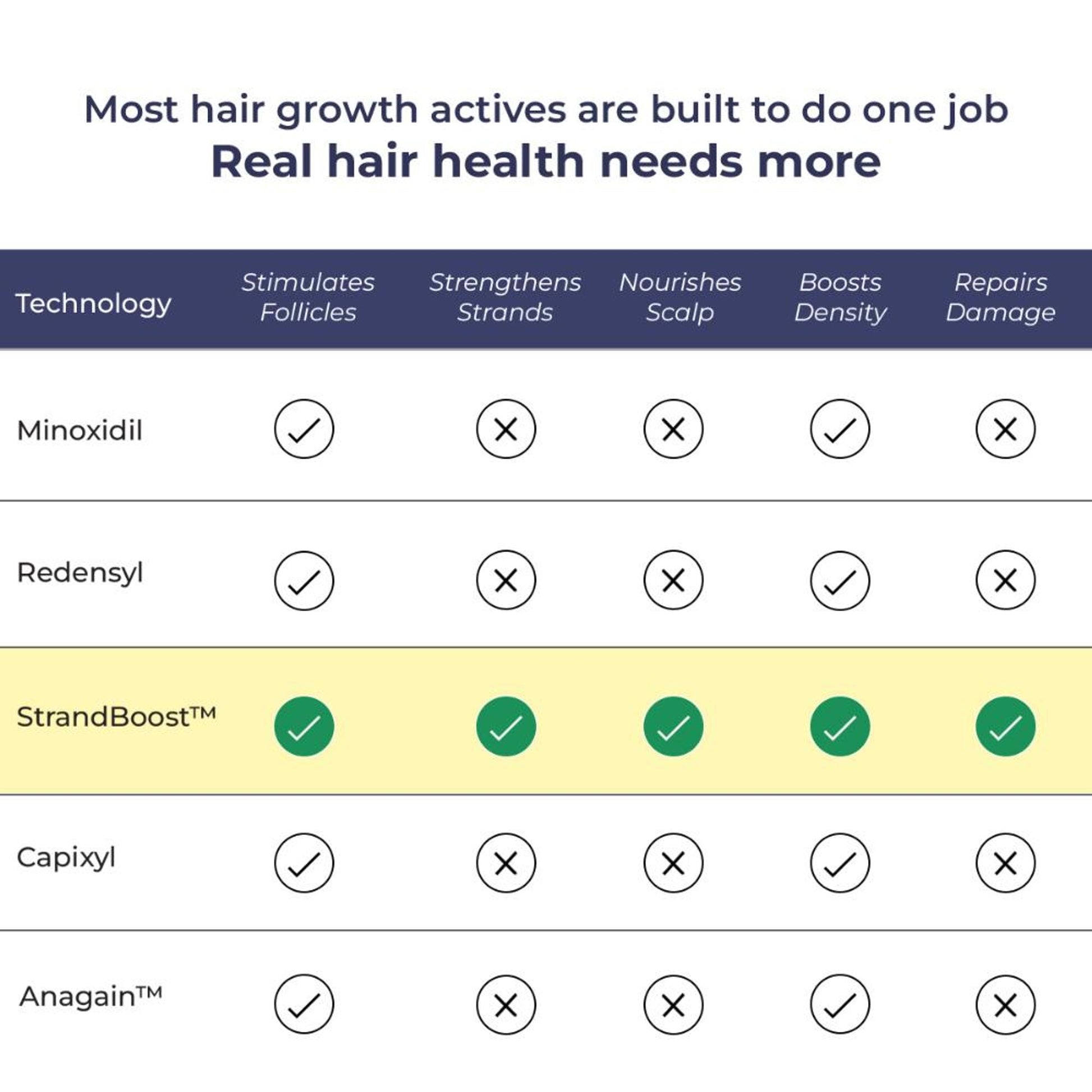 Conscious Chemist Full Strength Anti-Hairfall Post Wash Rosmeary Spray