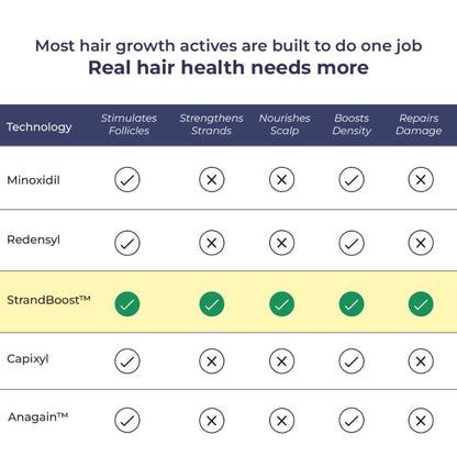 Conscious Chemist Full Strength Anti-Hairfall Post Wash Rosmeary Spray