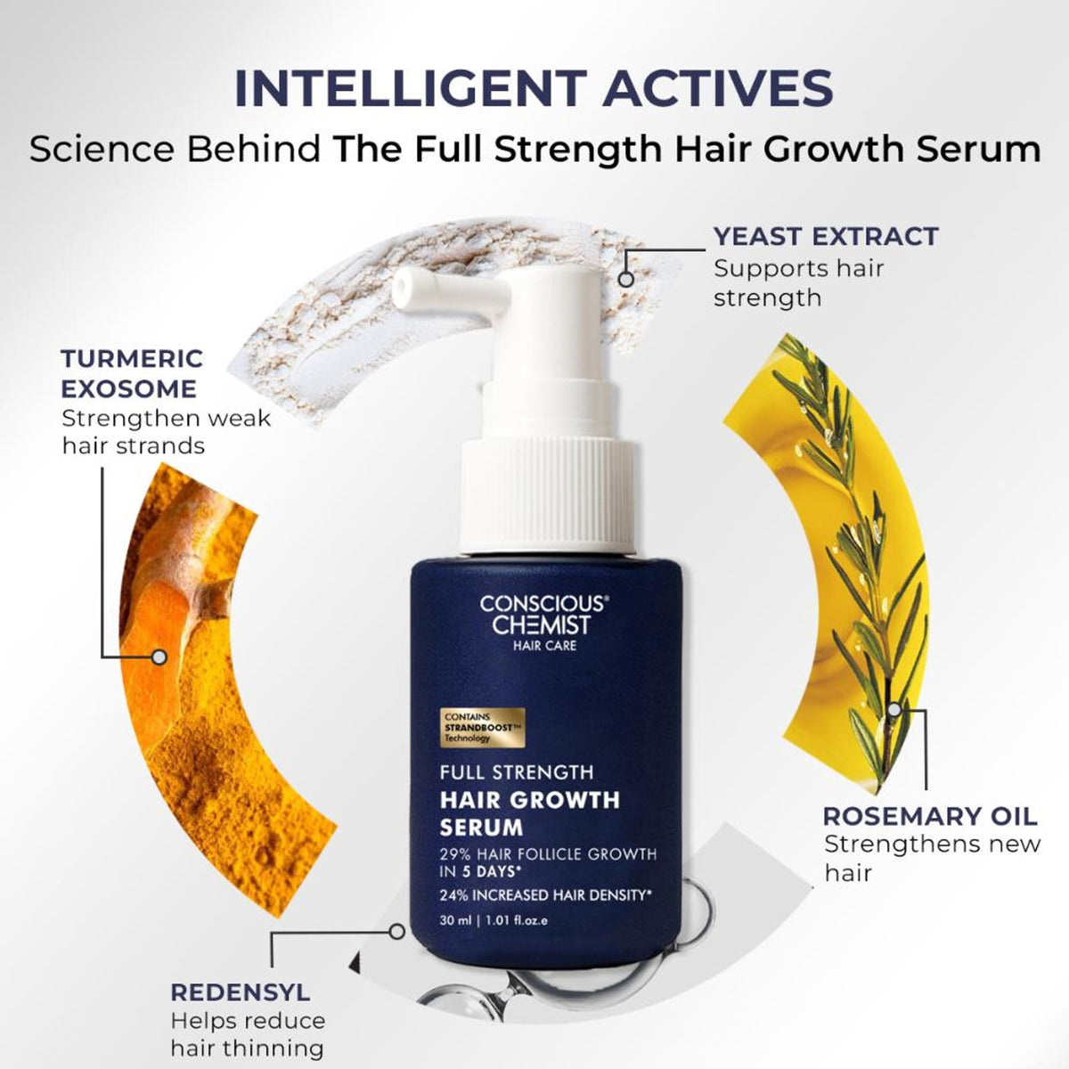 Conscious Chemist Full Strength Hair Growth Serum