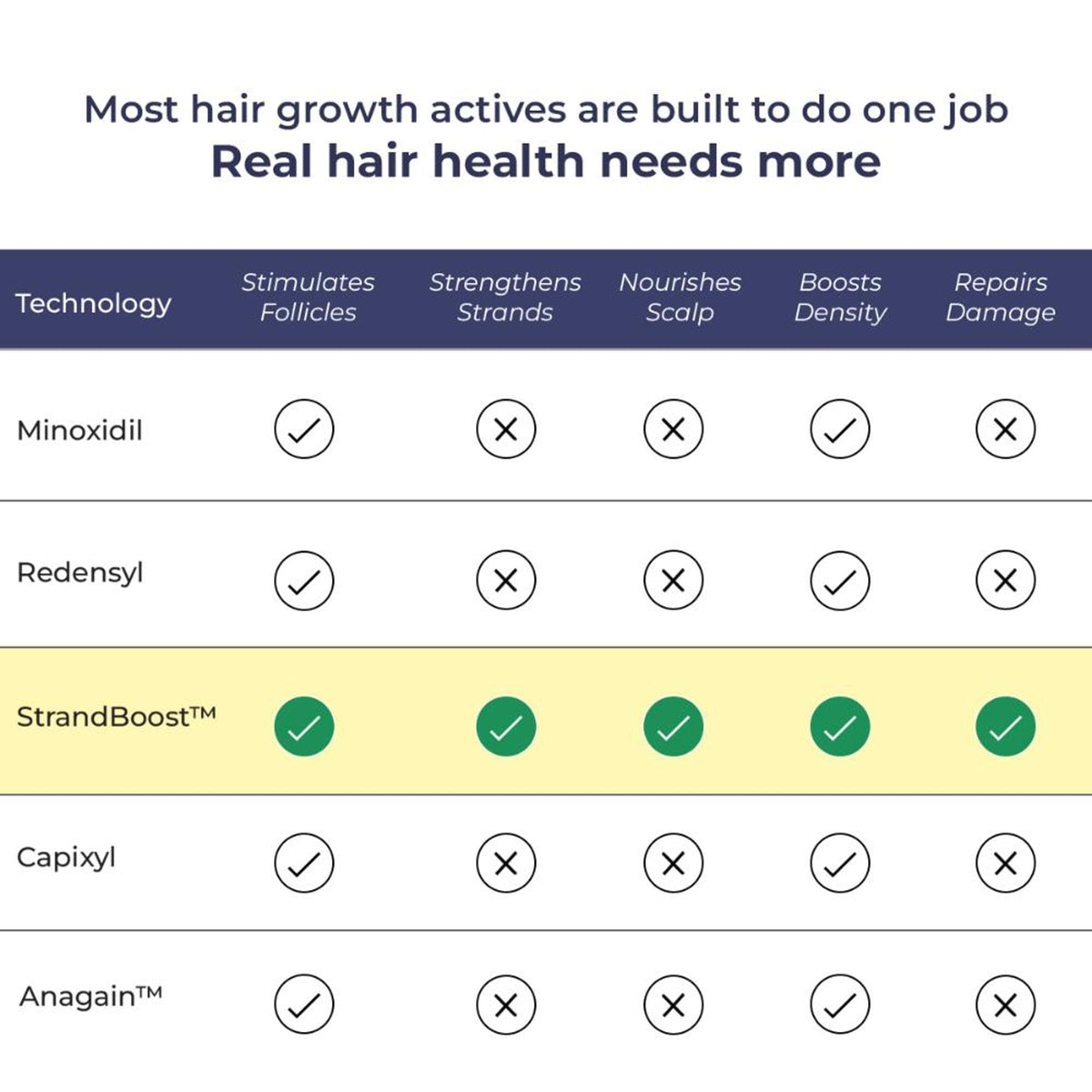 Conscious Chemist Full Strength Hair Growth Serum
