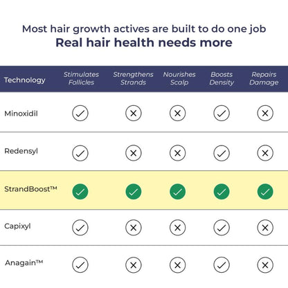 Conscious Chemist Full Strength Hair Growth Serum