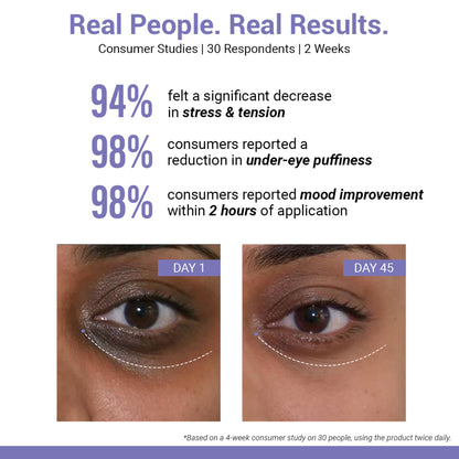 SEREKO Gel Pen Under Eye Cream for Dark Circles, Puffiness, Stress Relief