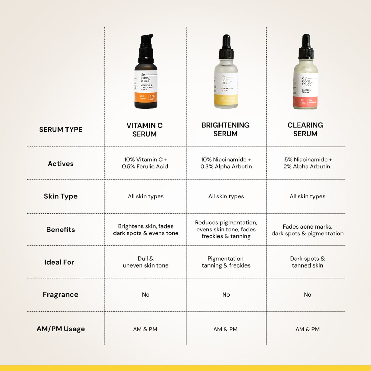 Deconstruct Niacinamide Serum, Brightens & Evens Skin Tone