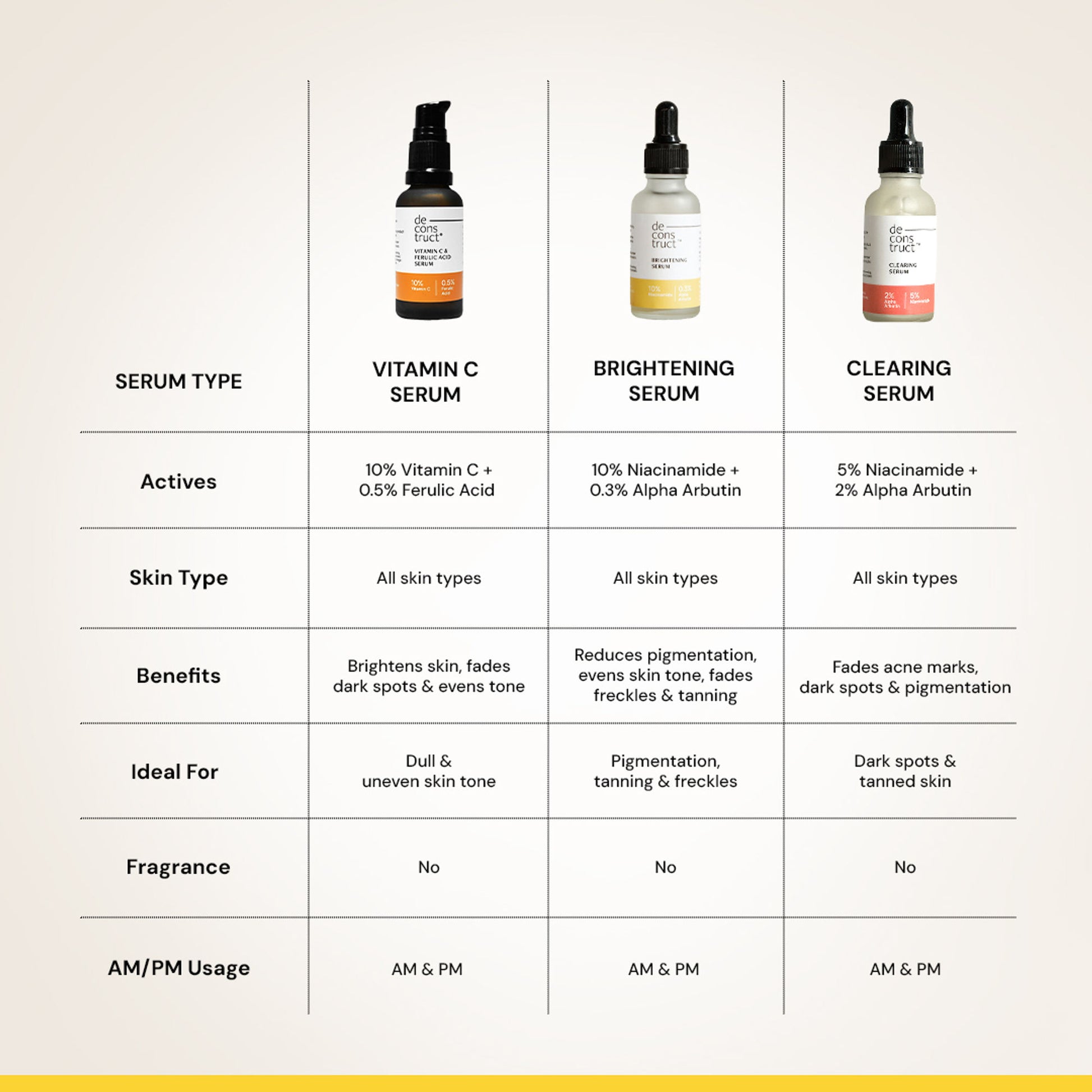 Deconstruct Niacinamide Serum, Brightens & Evens Skin Tone