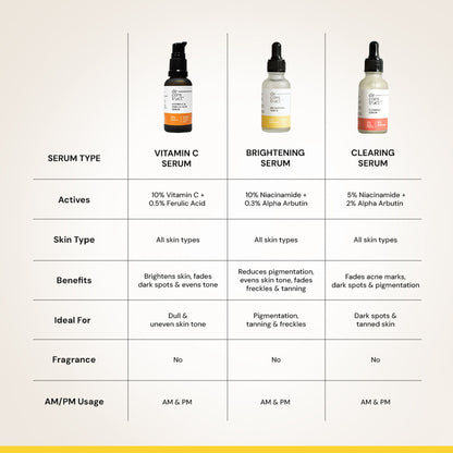 Deconstruct Niacinamide Serum, Brightens & Evens Skin Tone