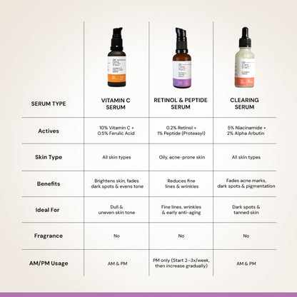 Deconstruct Retinol & Peptide Serum, 0.2% Retinol + 1% Peptide, Anti-Aging