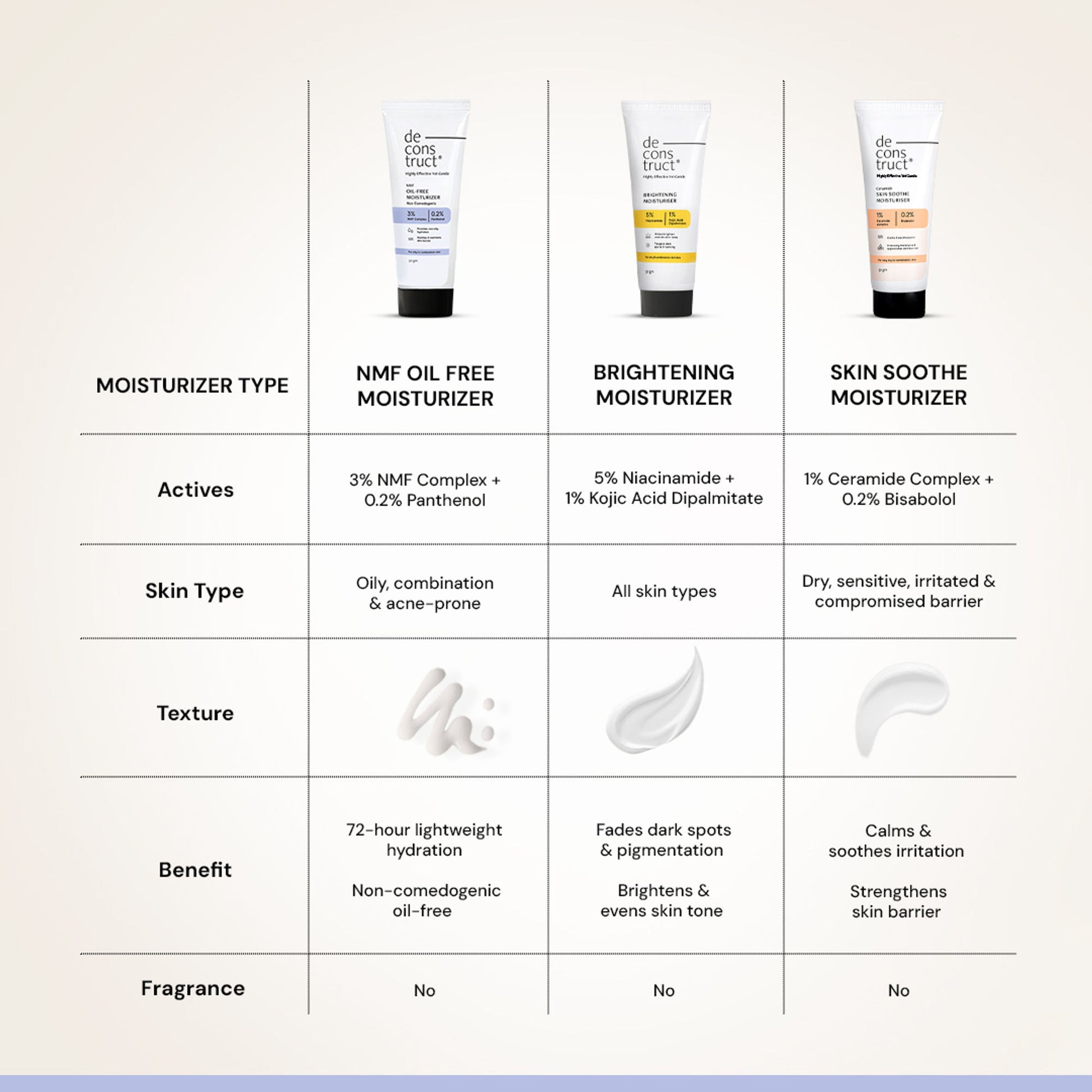 Deconstruct Oil-Free Moisturizer, Lightweight, Non-Sticky, 72H Hydration