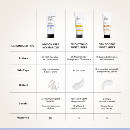 Deconstruct Oil-Free Moisturizer, Lightweight, Non-Sticky, 72H Hydration