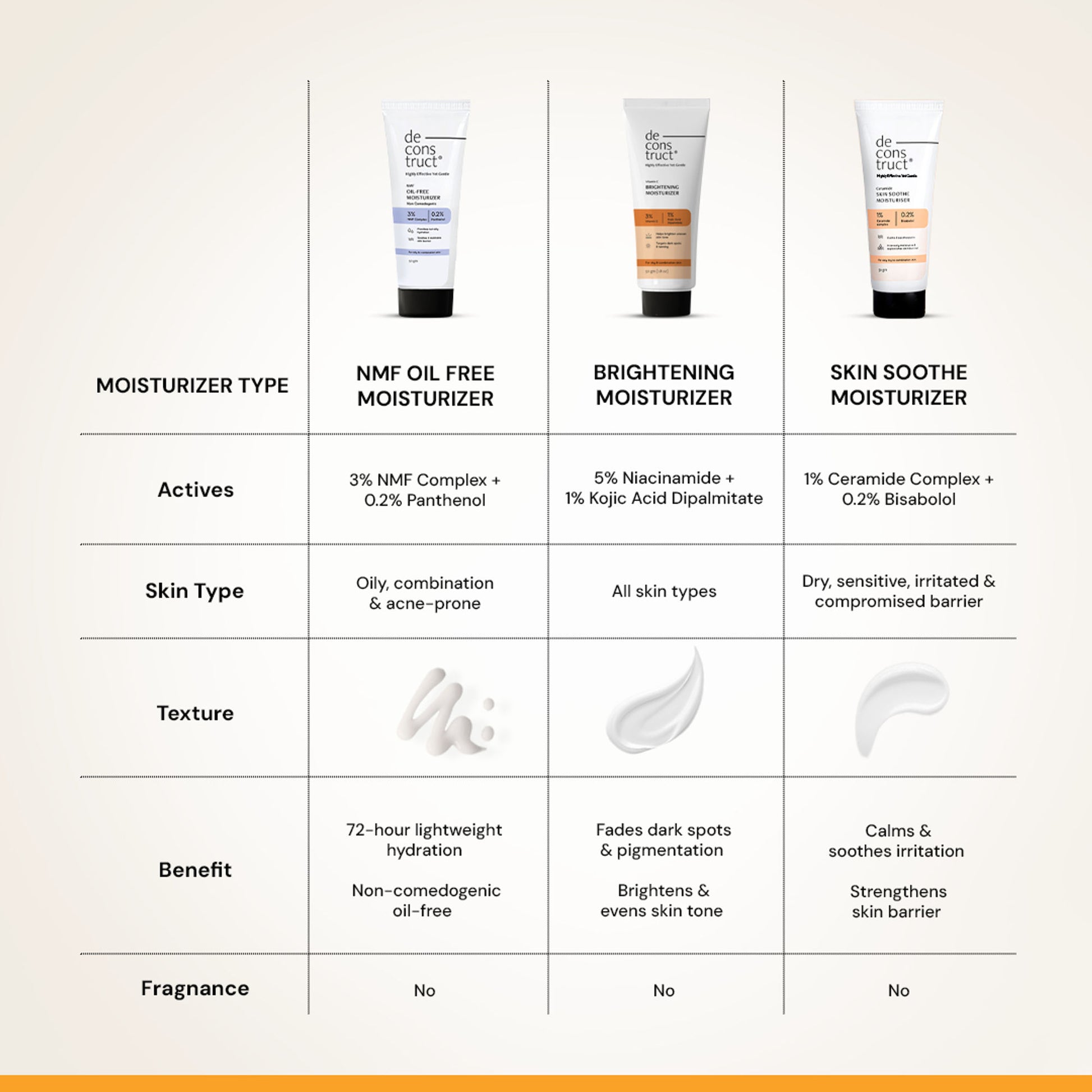Deconstruct Niacinamide Brightening Face Moisturizer, Brightens & Reduces Dark Spots
