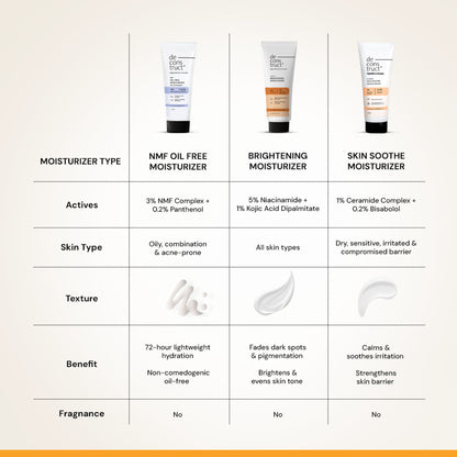 Deconstruct Niacinamide Brightening Face Moisturizer, Brightens & Reduces Dark Spots