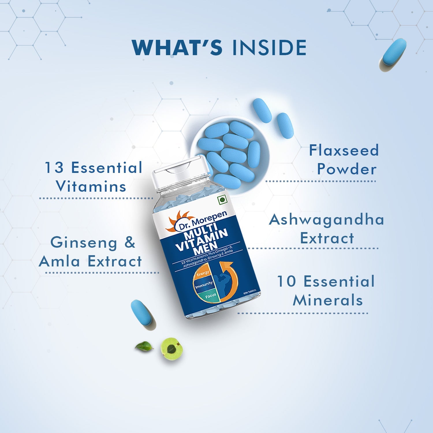 Dr. Morepen Ayurvedic multivitamin tablets for men with Omega 3 and herbs, shown in a blister pack with colorful tablets.
