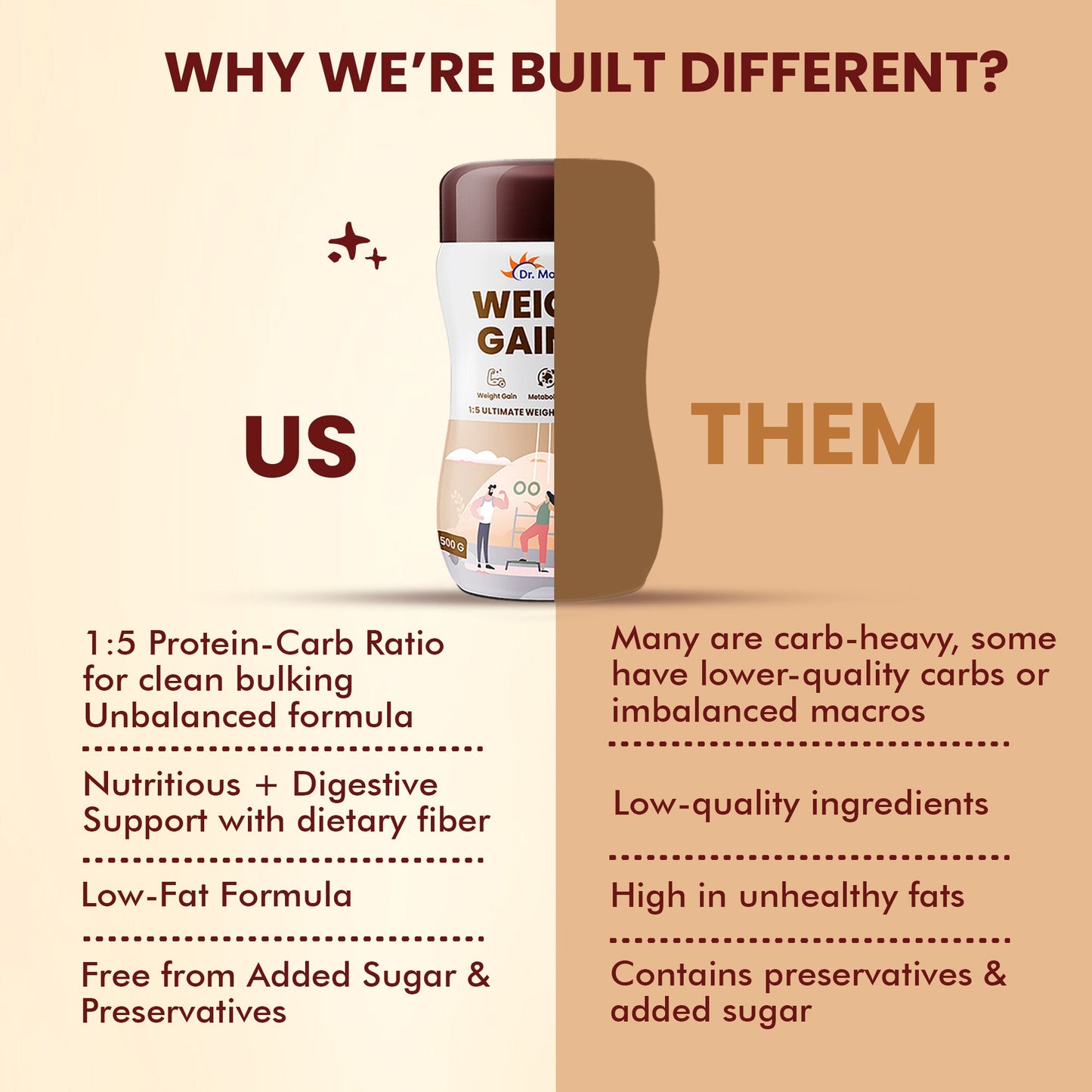 Dr. Morepen Weight Gainer - Chocolate Flavor