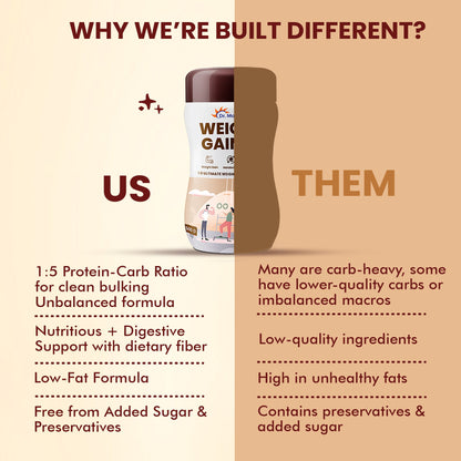 Dr. Morepen Weight Gainer - Chocolate Flavor