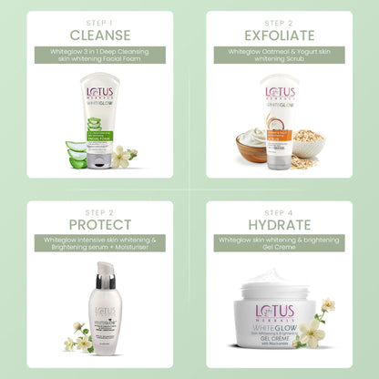 Lotus Herbals WhiteGlow 3 In 1 Deep Cleansing Facial Foam, Acne & Oil-Control For All Skin Types