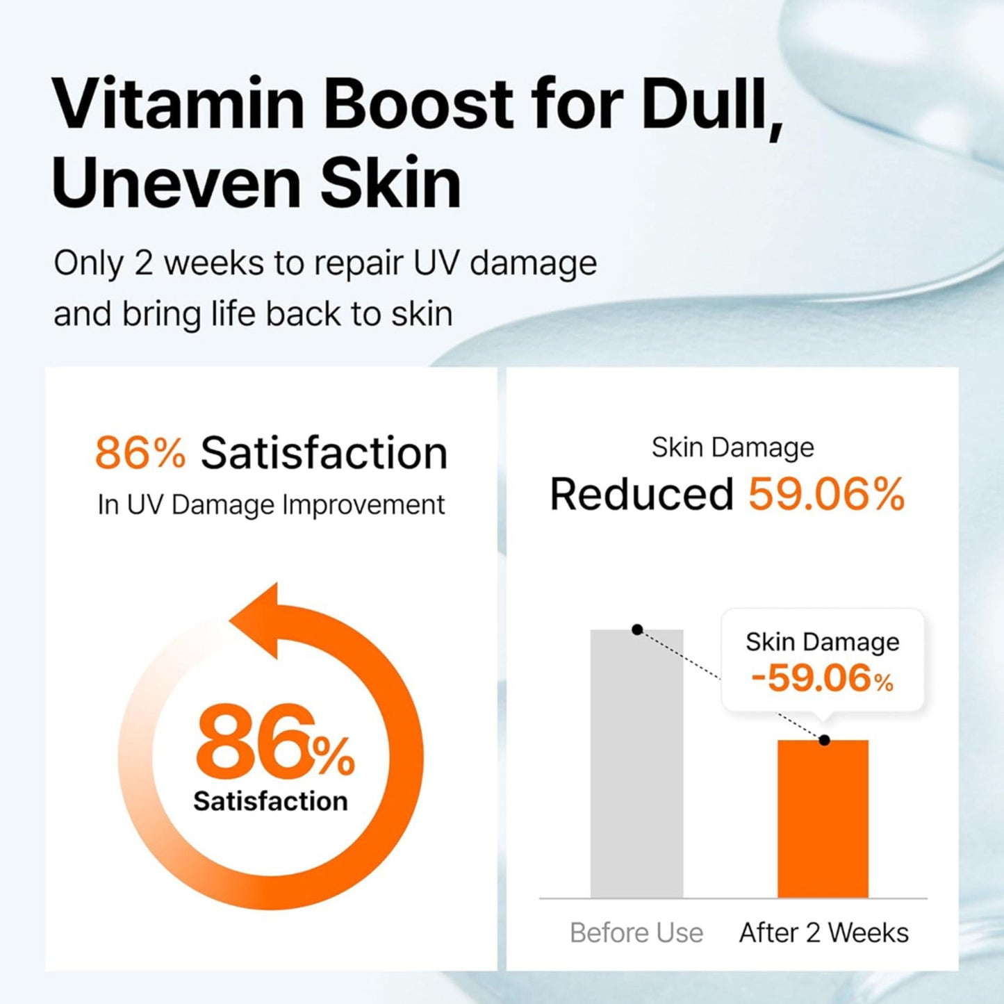 Klairs Freshly Juiced Vitamin Drop - 5% Pure Vitamin C Serum Fades Dark Spots & Hyperpigmentation