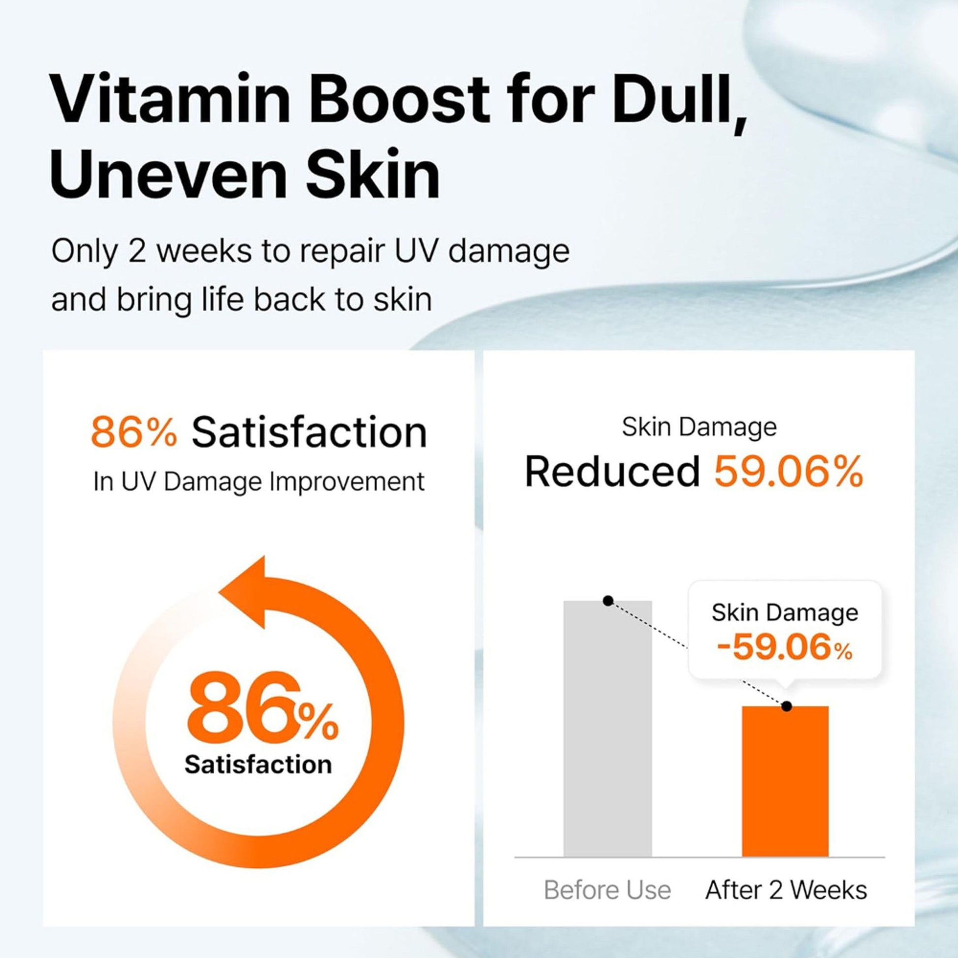 Klairs Freshly Juiced Vitamin Drop - 5% Pure Vitamin C Serum Fades Dark Spots & Hyperpigmentation