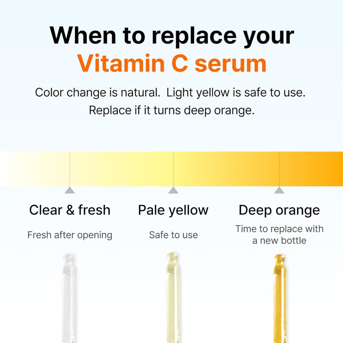 Klairs Freshly Juiced Vitamin Drop - 5% Pure Vitamin C Serum Fades Dark Spots & Hyperpigmentation