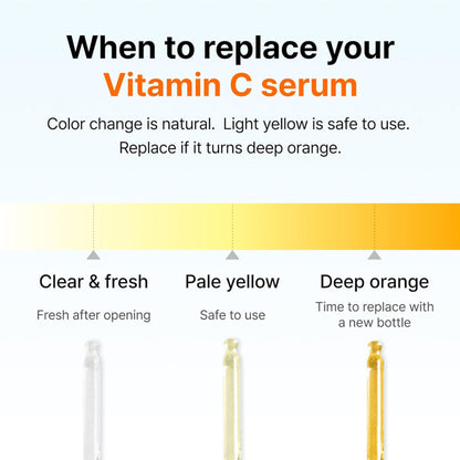 Klairs Freshly Juiced Vitamin Drop - 5% Pure Vitamin C Serum Fades Dark Spots & Hyperpigmentation