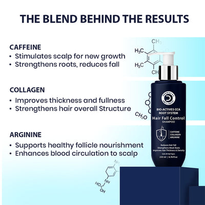 Dermistry Anti Hair Fall Shampoo Caffeine Collagen for Root Strengthening Breakage Thinning Control