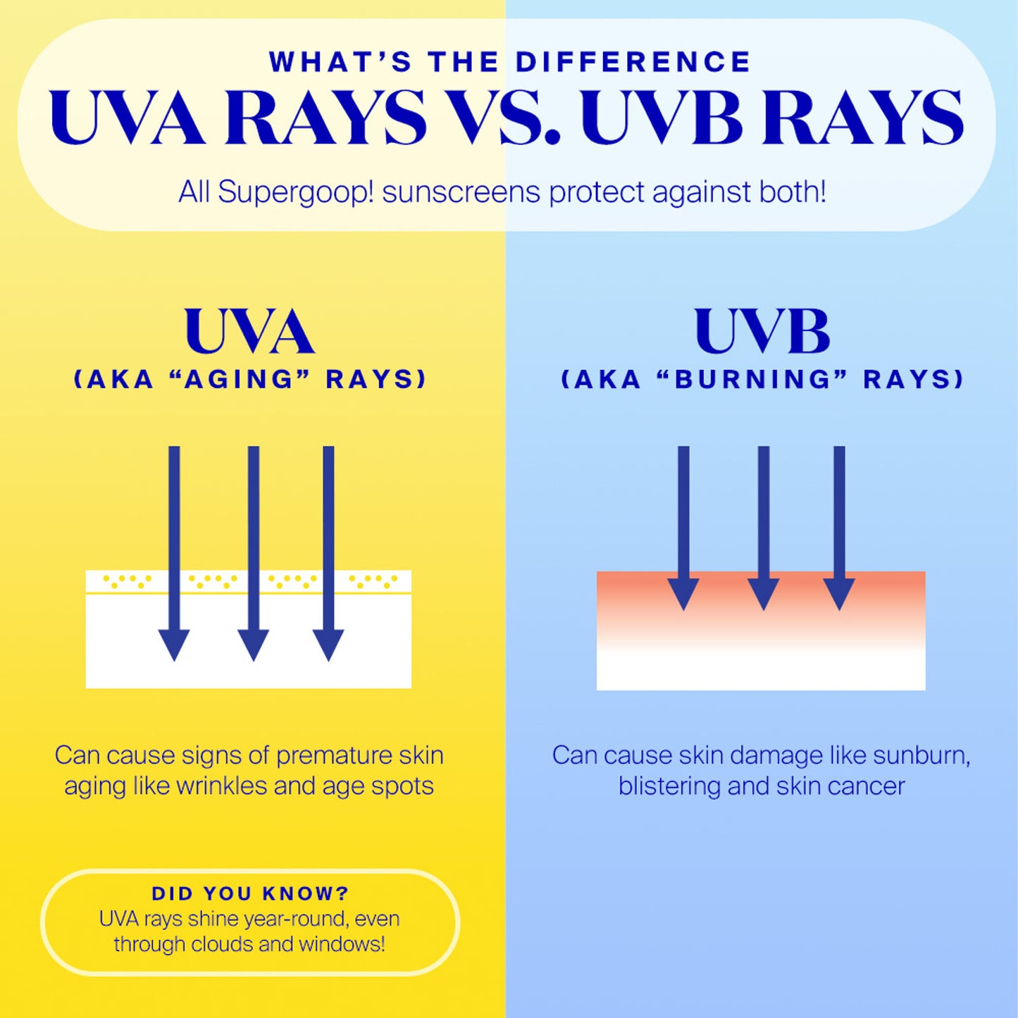 Supergoop Unseen Sunscreen SPF 50 PA++++
