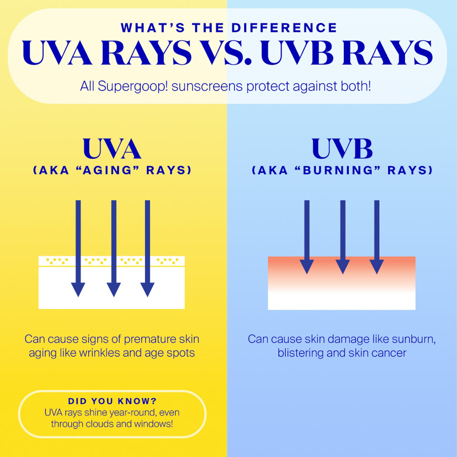 Supergoop Unseen Sunscreen SPF 50 PA++++