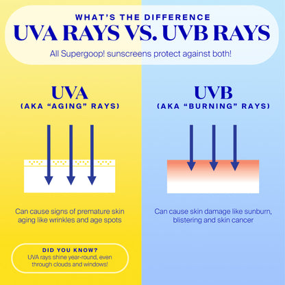 Supergoop Unseen Sunscreen SPF 50 PA++++