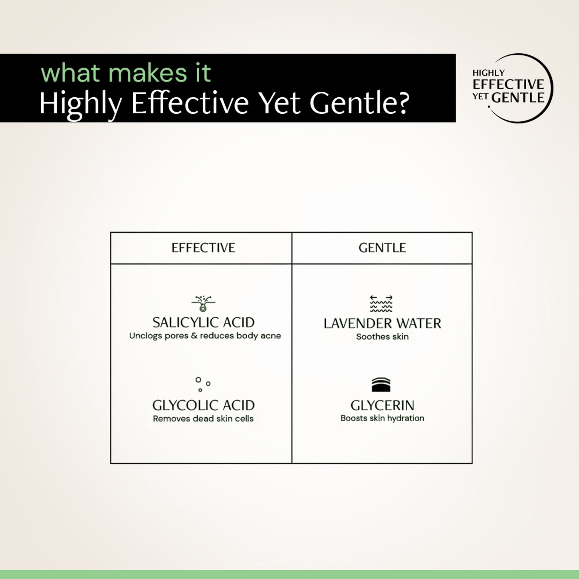 Deconstruct Salicylic Acid Body Wash, Clears Body Acne & Smooths Skin